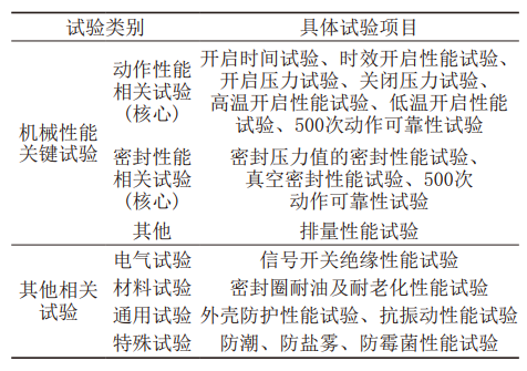 压力释放阀性能相关试验项目