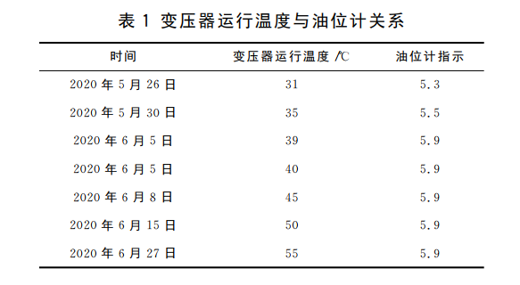 变压器运行温度与油位计关系